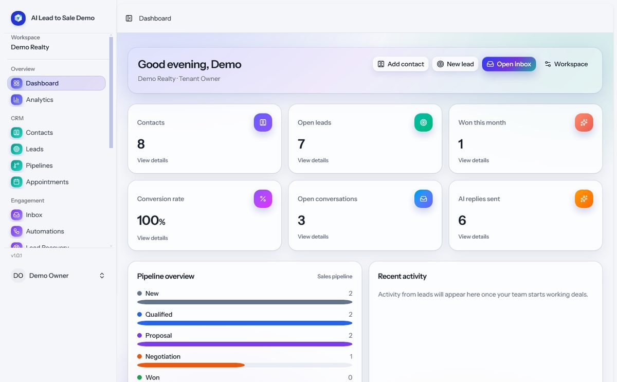 AI Lead to Sale dashboard