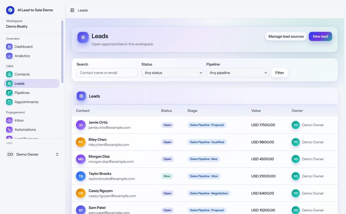 Leads