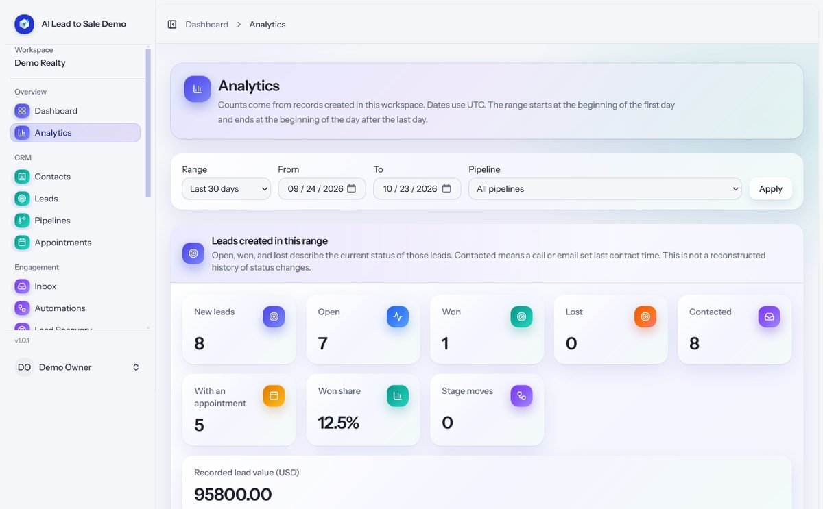Analytics